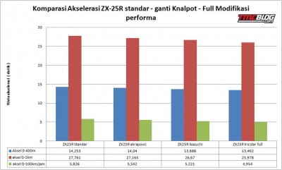 ZX-25R-comparatif-acceleration.jpg